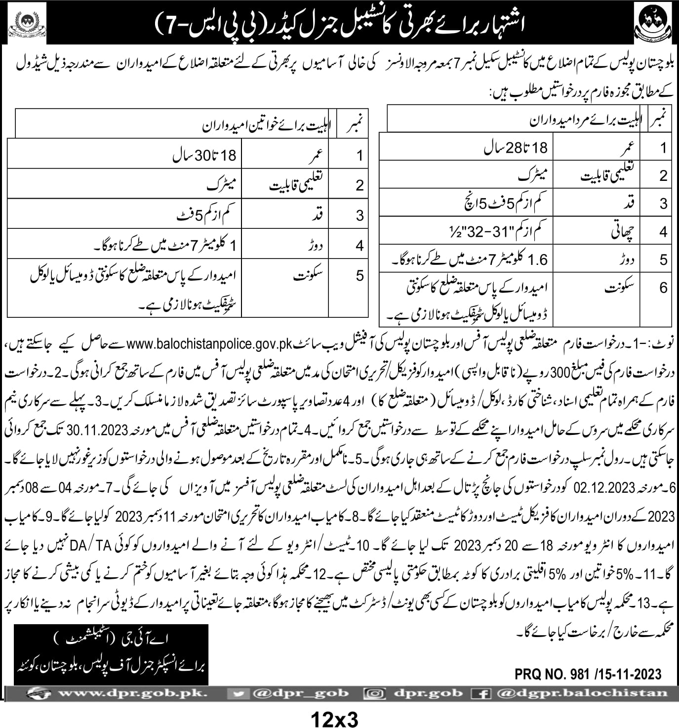 Balochistan Police Jobs 2024 Advertisement 